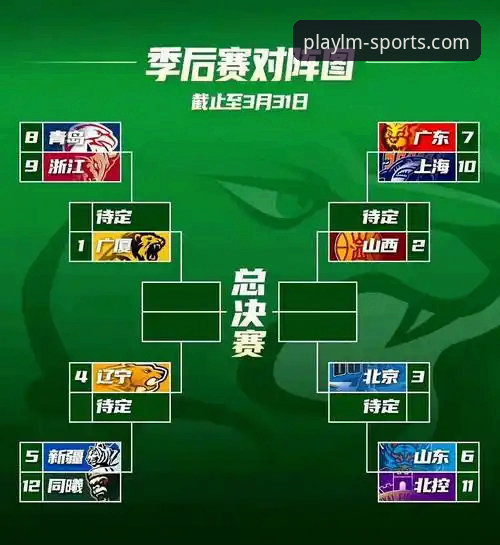 CBA季后赛首轮横扫事件深度解析：山西淘汰青岛的战术博弈与平台观赛体验全面解读